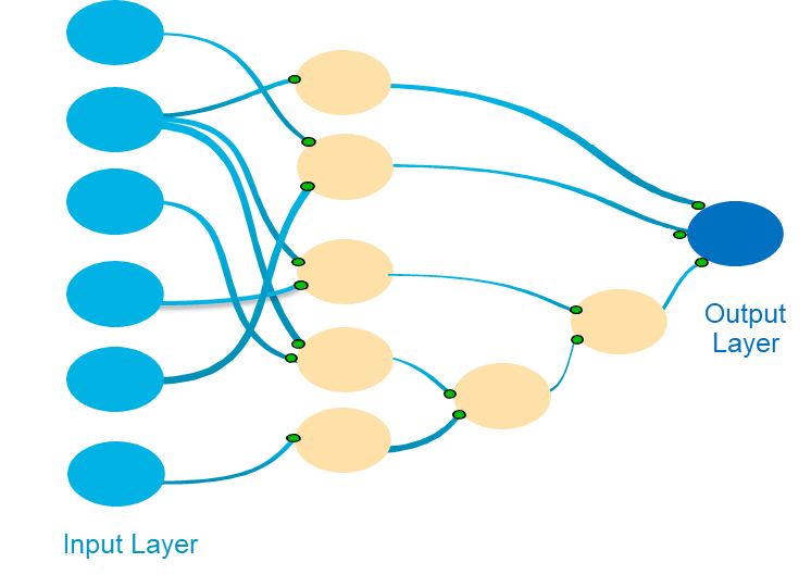 Neural network diagram