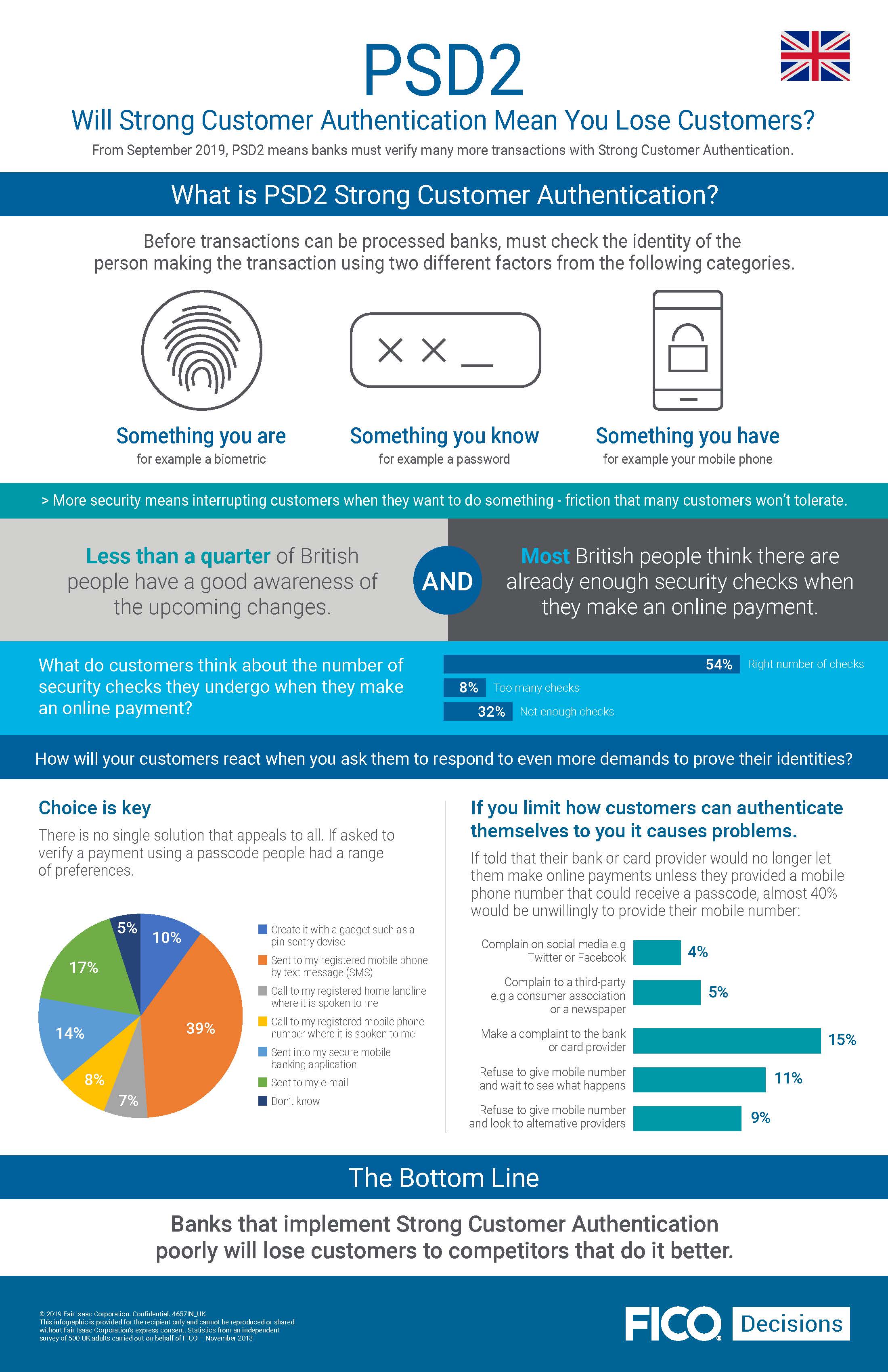 Infographic