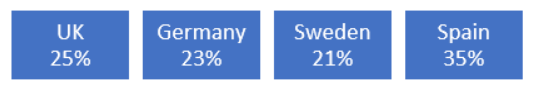Strong Customer Authentication survey results