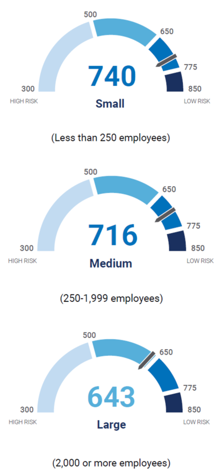 U.S. Cybersecurity Risk – Holding Steady at 687 ABC Cybersecurity Risk U.S. Cybersecurity Risk – Holding Steady at 687
