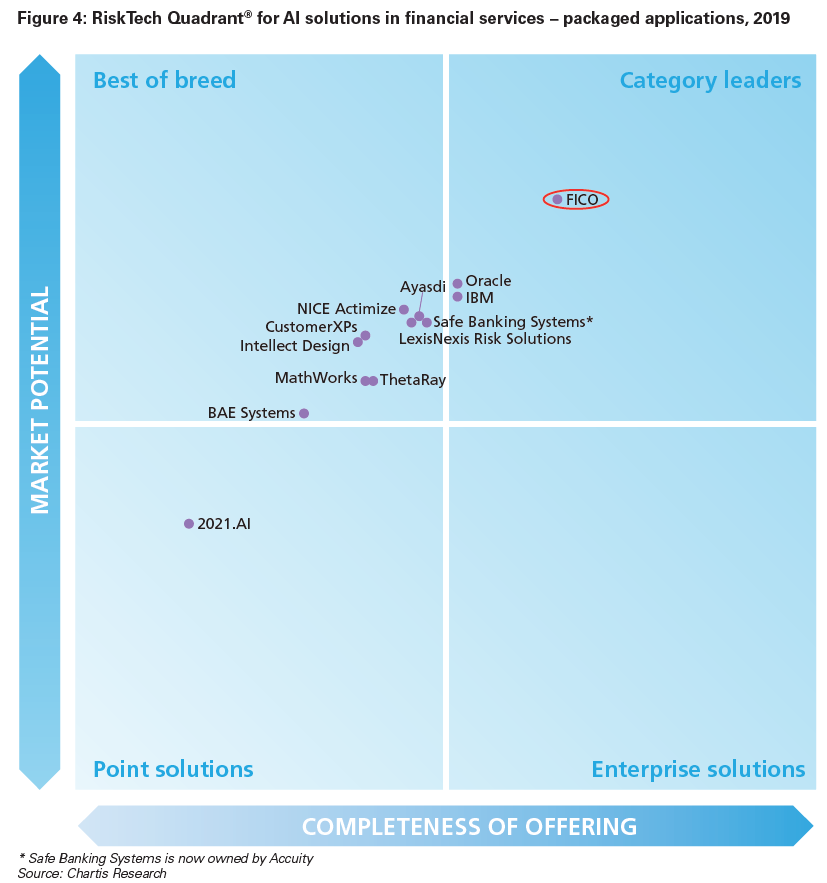 Chartis Research quadrant