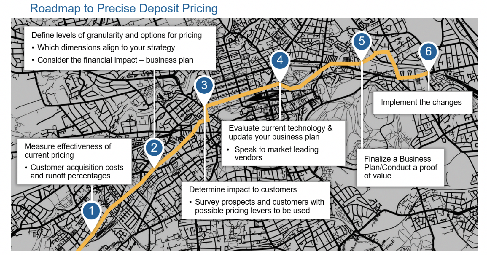 Roadmap to Precise Deposit Pricing