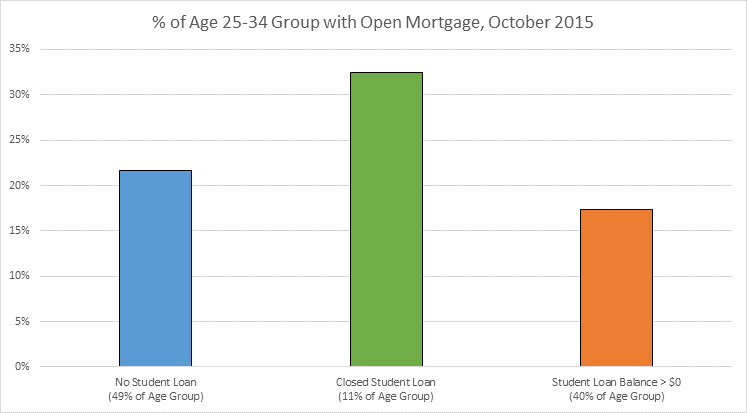 FICO Research: Student Loan Explosion Hurts Other Borrowing Student Loan Debt 3 FICO Research: Student Loan Explosion Hurts Other Borrowing