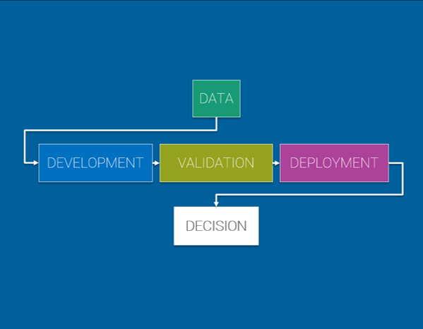 Is Your Analytics Supply Chain Broken? Analytics Supply Chain Is Your Analytics Supply Chain Broken?