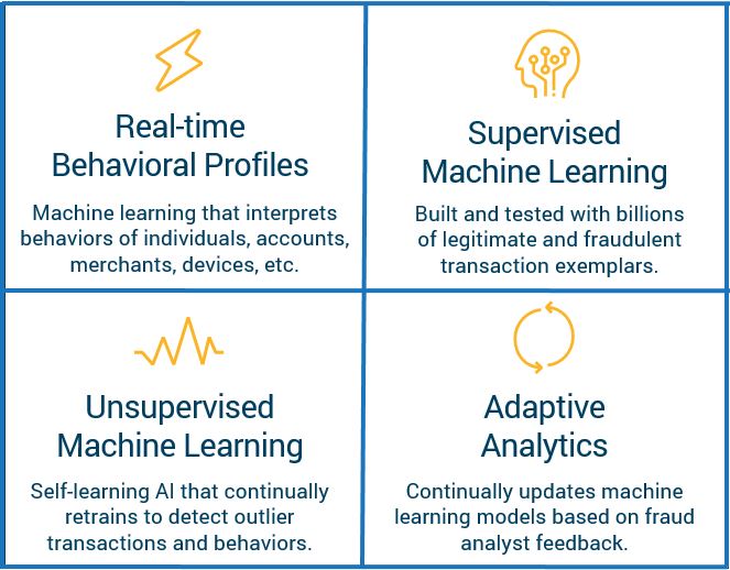 Fraud machine learning algorithms cheap