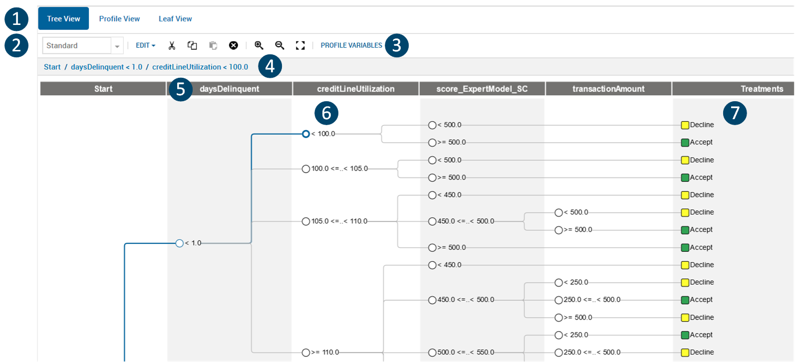 Decision Tree User Interface