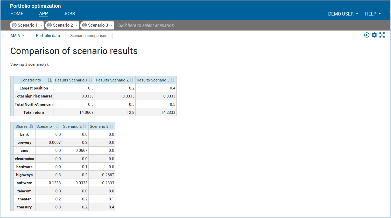 VDL view comparing several scenarios Chap9/xi48scencomp.png