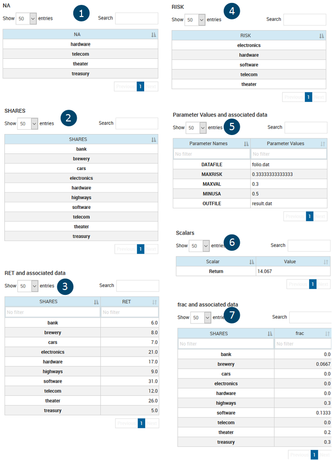 Composite View of Entity Explorer Results