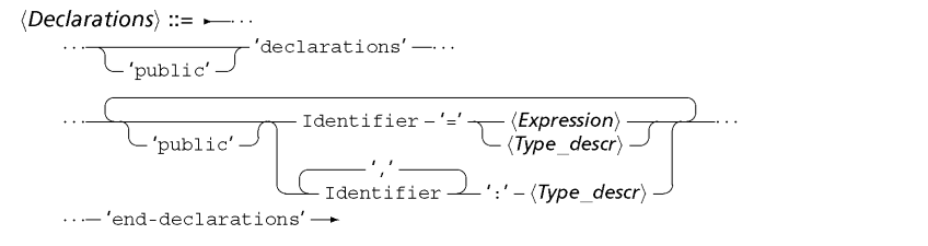 syntDecl