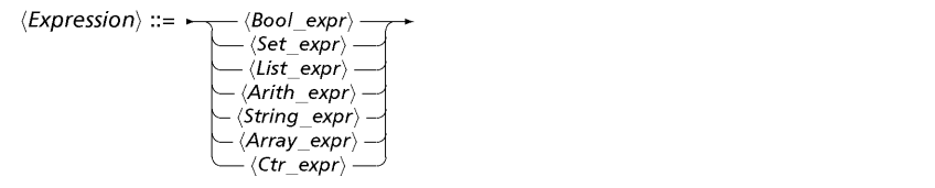 syntExpr
