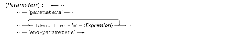 syntParm