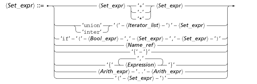 syntSetex