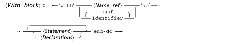 syntWith