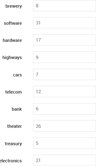 A Rendered VDL Form