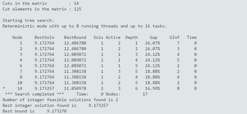 MIQP Branch-and-Bound search Chap678/qplog3.png