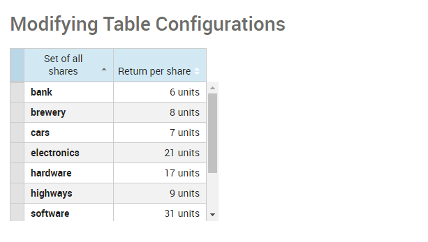 Rendered View of Table Modifier