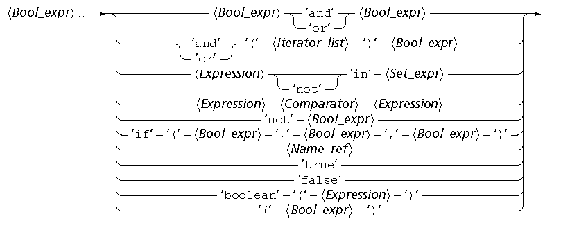 syntBool
