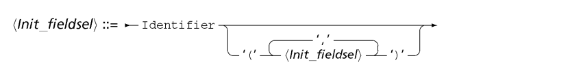 syntIsel