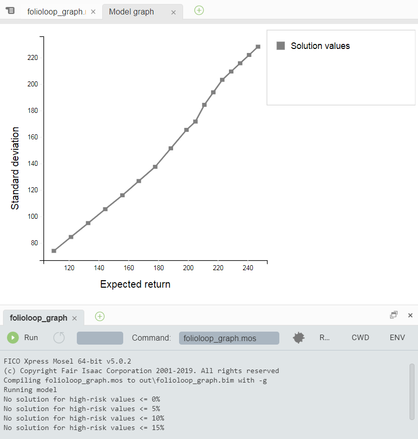 Plot of the result graph Chap45/wbgraphone.png
