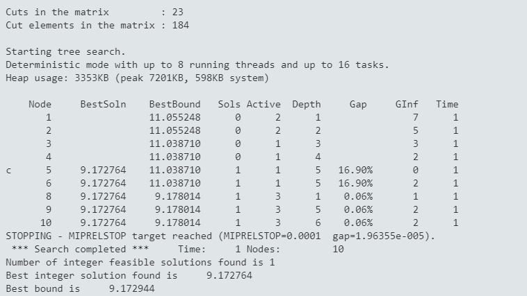 MIQP Branch-and-Bound search Chap678/wbqplog3.png