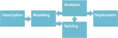 Scheme of an optimization project Chapi123/optproject