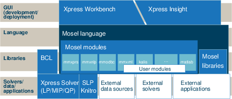 Xpress product suite Chapi123/xpproducts