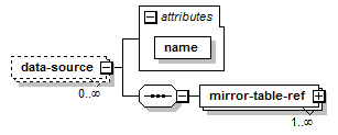 model-companion_diagrams/model-companion_p14.png