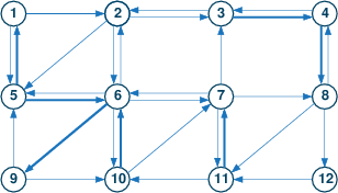 Network forming a Eulerian circuit MoselUG/j4grit2b