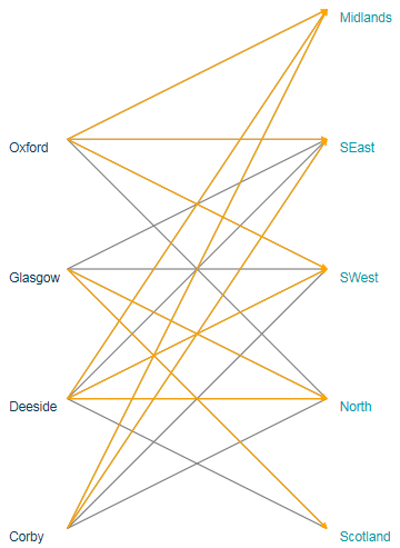 User graph for the transport problem MoselUG/transpsvg.png
