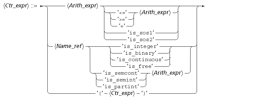 syntCtrex