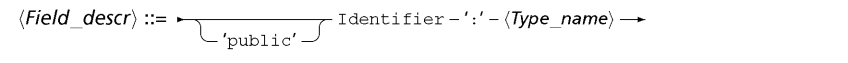 syntField