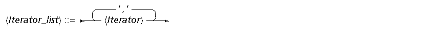 syntIterl