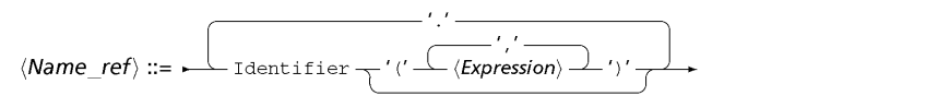 syntNamer