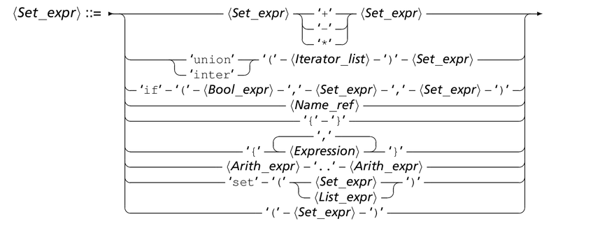 syntSetex