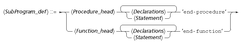 syntSubdef