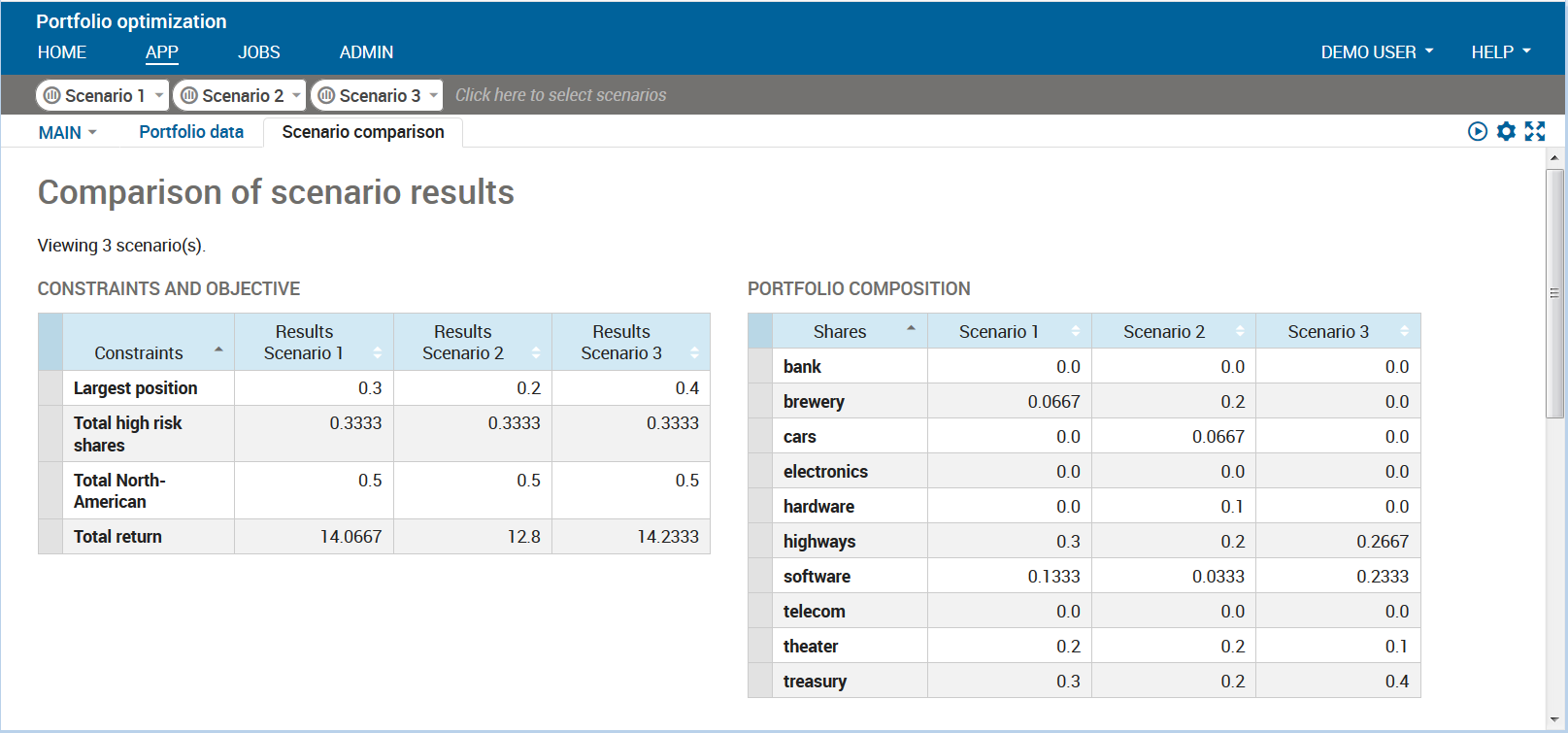 VDL view comparing several scenarios Chap9/xi451scencomp.png