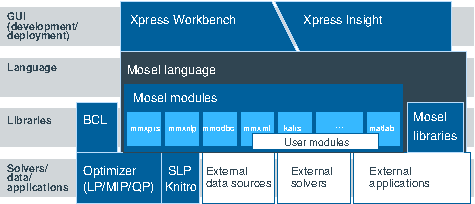 Xpress product suite Chapi123/xpproducts