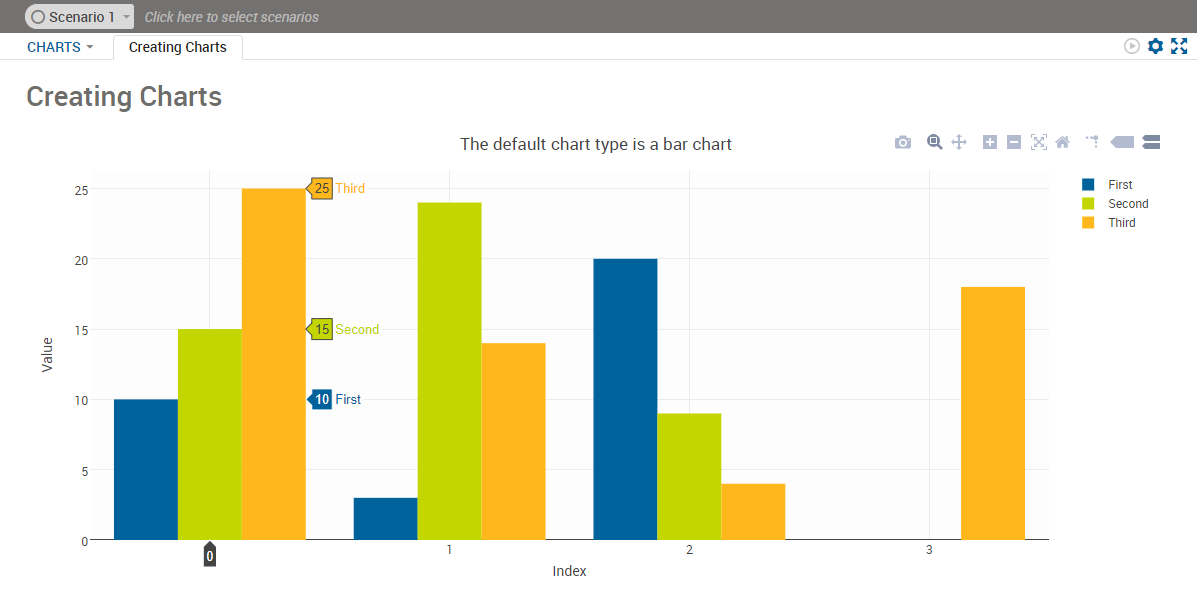 Creating Charts