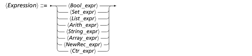 syntExpr