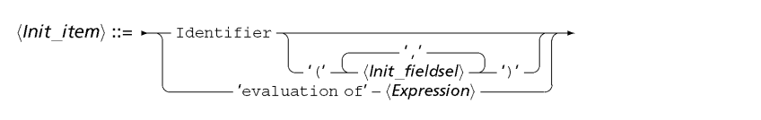 syntIitem