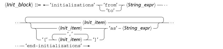 syntInit