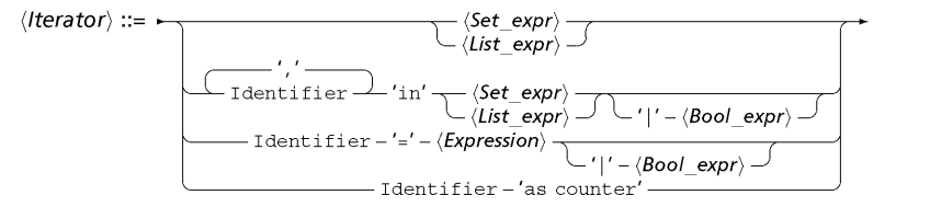 syntIter