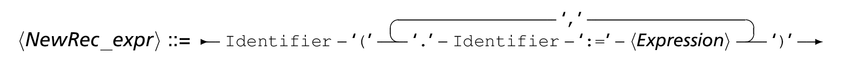 syntNewrec