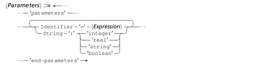 syntParm