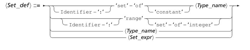 syntSetlis