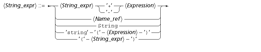 syntStrex