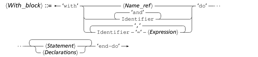 syntWith