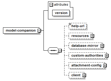 model-companion_diagrams/model-companion_p1.png