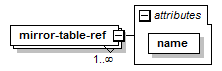 model-companion_diagrams/model-companion_p15.png