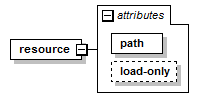 model-companion_diagrams/model-companion_p5.png